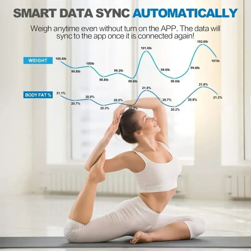 Digitale Körpergewichtswaage,  – Digital Body Weight Scale Bewertung und Preis